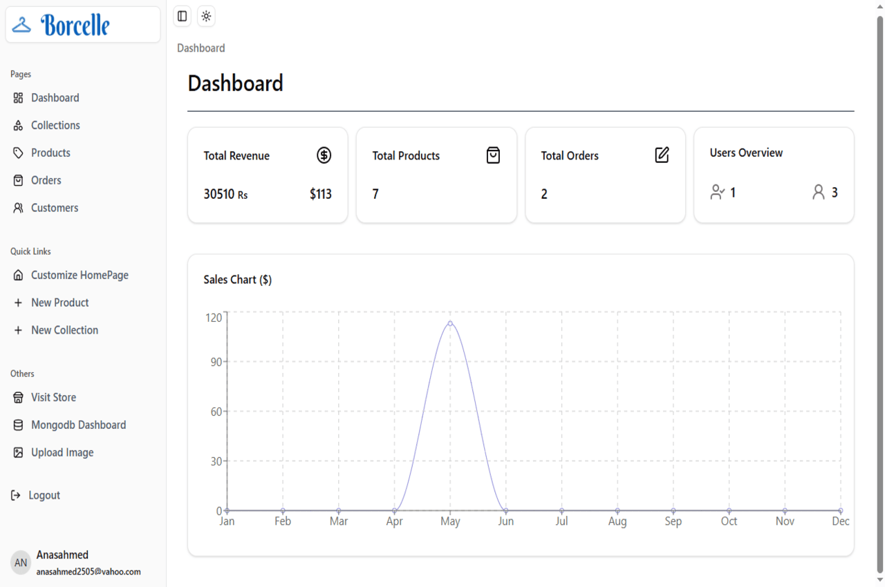 Admin Dashboard(Different Instance) in Reactjs Powered Nextjs store backend