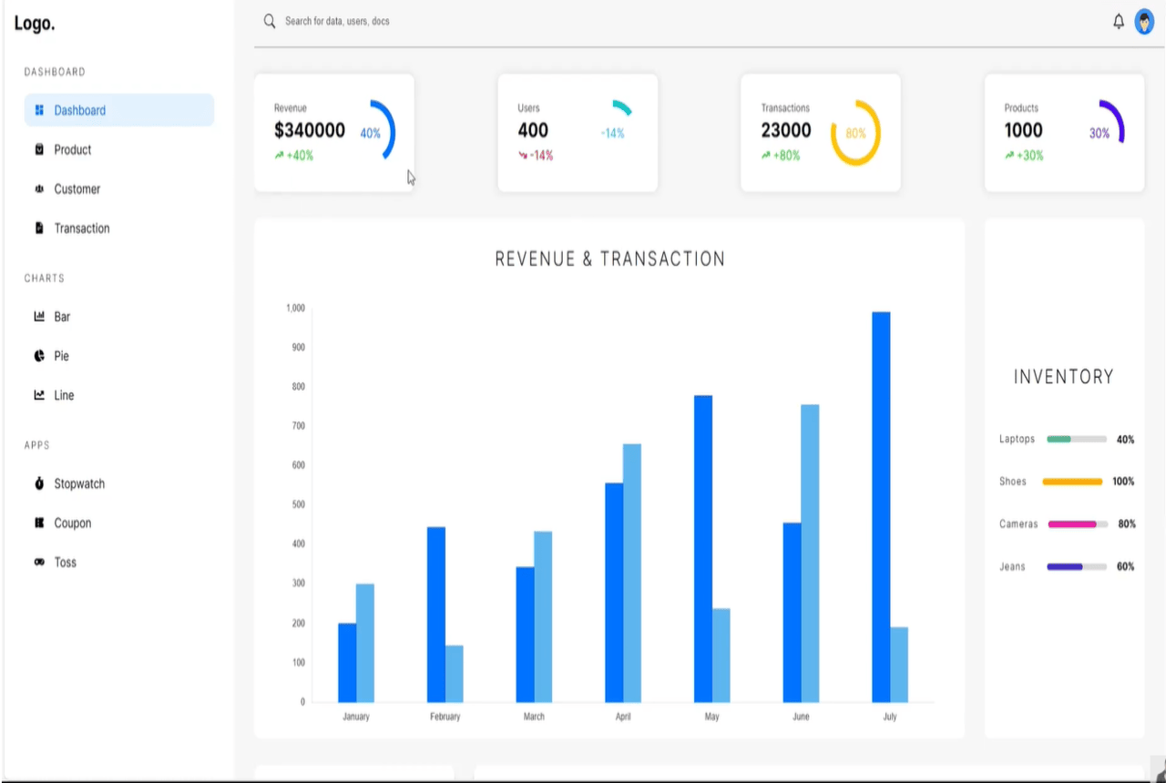 13 Pages Full Stack Ecommerce Dashboard in Reactjs, OAuth, Optimize Aggregate DB Quries For Scalability